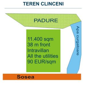 Teren clinceni