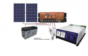 Alimentare cu fotovoltaice solar pv