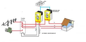 Electroalimentare cu energie electrica autonomie nelimitata. UPS profesional 3kwh-6kwh.