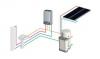 Pachet ARISTON Genus Premium System 30 + 2 panouri solare plan + boiler 200 l