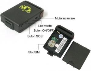 Dispozitiv de urmarire/spionaj GPS, GSM, GPRS