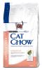 Cat Chow Special Care Sensitive 15kg