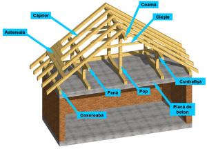 Sarpante si acoperisuri de lemn