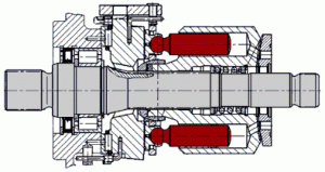 Motoare Hidraulice si Pompe Hidraulice BOSCH / REXROTH