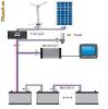 Sistem eolian - fotovoltaic 44,5